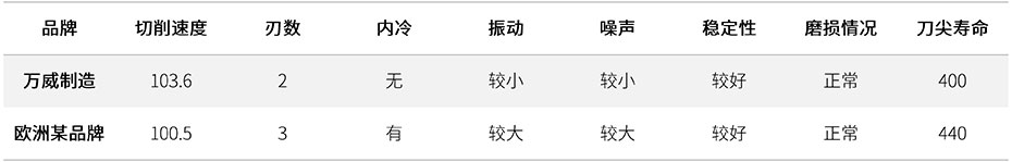 對(duì)比